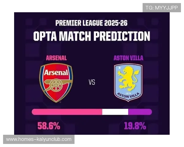 英超大战，维拉继续强势连胜，争四形势激烈